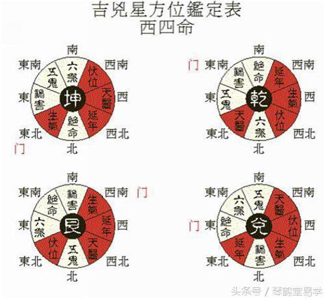 灶口|风水 灶口指哪个地方